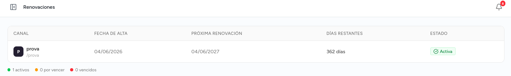 Captura de la página de renovaciones con varios canales en distintos estados